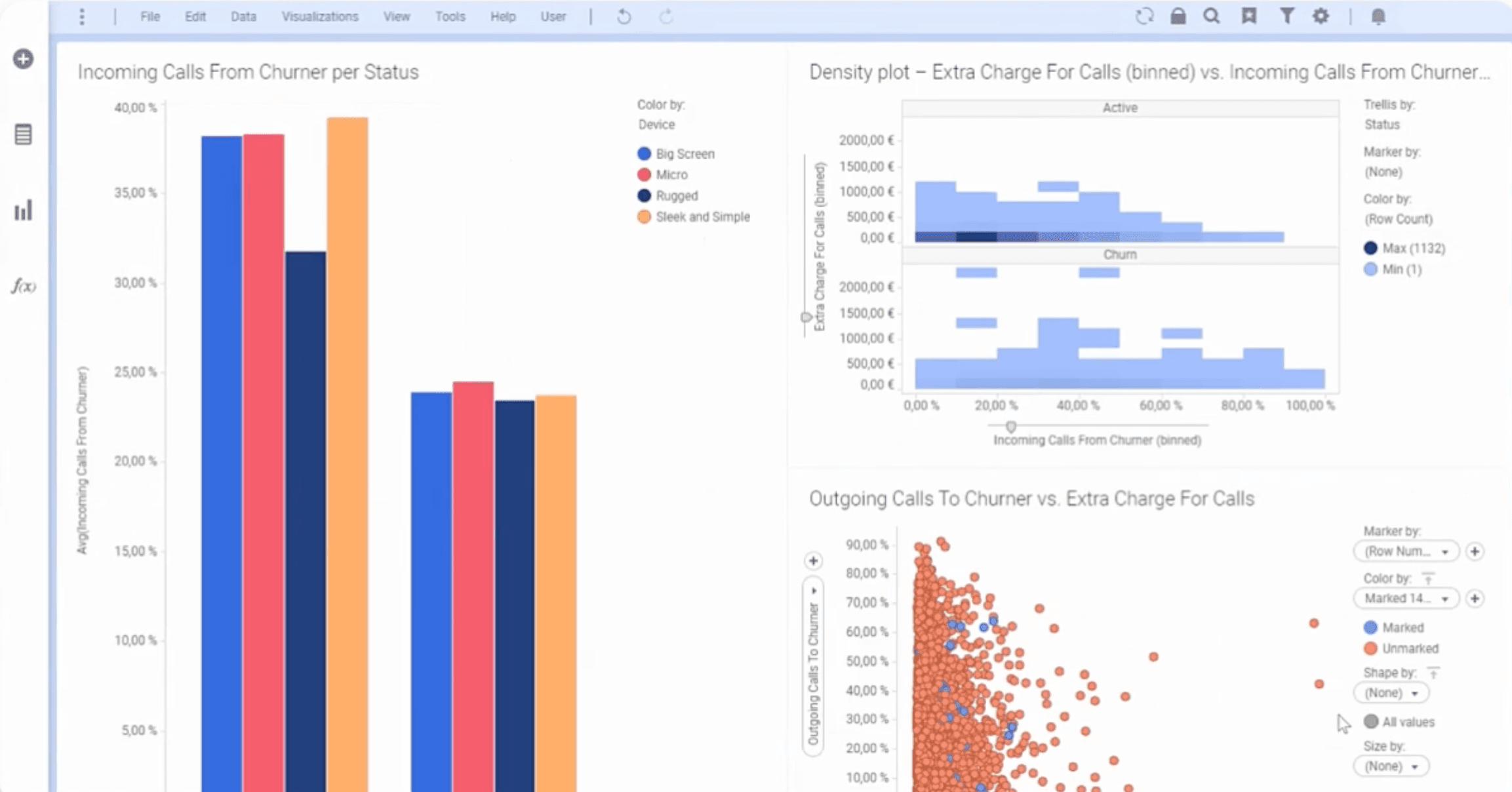 TIBCO Spotfire Dashboard with AWS - Horus Initiative