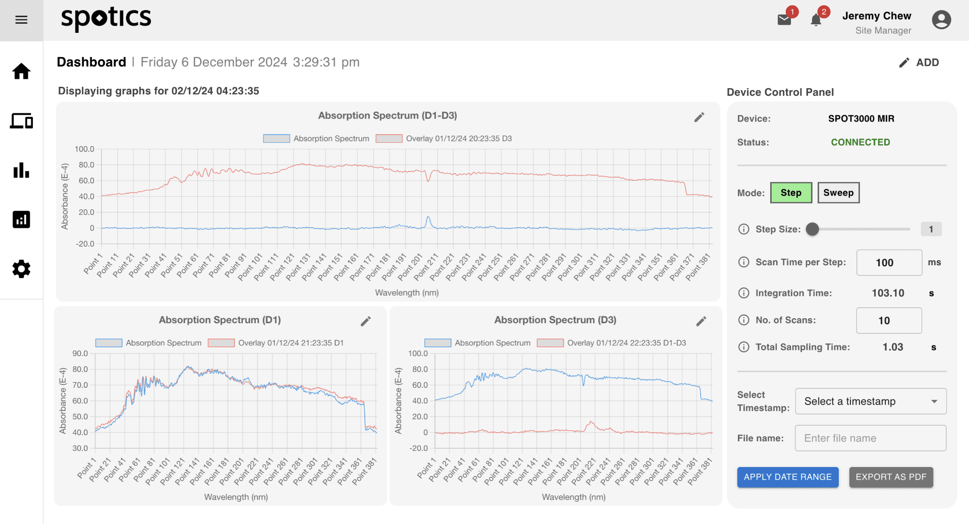 Data Visualisation with hardware integration